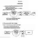 Fig. 05 - Method and system for simulating a proximity-based transaction device
