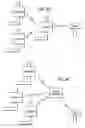 Fig. 05 - Wireless sprinkler control