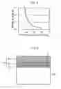 Fig. 03 - Semiconductor device