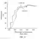 Fig. 05 - Method of manufacturing plastic surface with superhydrophobicity and high transparency