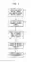 Fig. 02 - METHODS AND APPARATUS OF FIELD-INDUCED PRESSURE IMPRINT LITHOGRAPHY