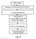 Fig. 07 - Method for the production of cellular materials
