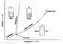 Fig. 01 - Self-sealing method