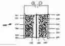 Fig. 01 - NANOSTRUCTURED HIGH SURFACE AREA ELECTRODES FOR ENERGY STORAGE DEVICES