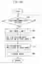 Fig. 10 - Movable unit driving apparatus