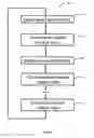 Fig. 06 - Single-inductor-multiple-output regulator with auto-hopping control and the method of use
