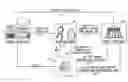 Fig. 01 - Enabling secure transactions between spoken web sites
