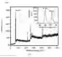 Fig. 06 - Multielement and multiproperty tagging