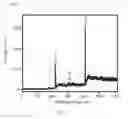 Fig. 07 - Multielement and multiproperty tagging