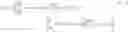 Fig. 03 - Concatenated Repetition Code with Convolutional Code