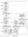 Fig. 06 - Concatenated Repetition Code with Convolutional Code