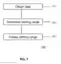 Fig. 08 - Shift Prompt System