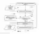 Fig. 04 - Method and system for detecting the physiological onset of operator fatigue, drowsiness, or performance decrement