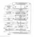 Fig. 05 - Method and system for detecting the physiological onset of operator fatigue, drowsiness, or performance decrement