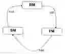 Fig. 01 - Method, system, and system components for wireless tire pressure monitoring