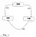 Fig. 02 - Method, system, and system components for wireless tire pressure monitoring