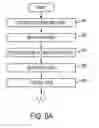 Fig. 07 - Patterning of thin film layers