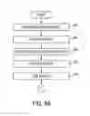 Fig. 13 - Patterning of thin film layers