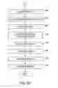Fig. 15 - Patterning of thin film layers