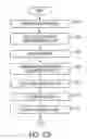 Fig. 19 - Patterning of thin film layers
