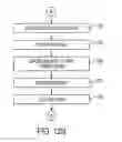Fig. 20 - Patterning of thin film layers