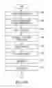 Fig. 25 - Patterning of thin film layers