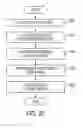 Fig. 29 - Patterning of thin film layers