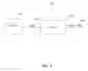 Fig. 03 - Data compression