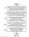 Fig. 07 - Optical sampling method for analog to digital conversion