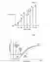 Fig. 02 - Cascaded DAC architecture with pulse width modulation