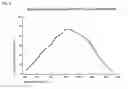 Fig. 07 - SPECTRALLY COMPENSATING A LIGHT SENSOR