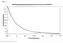 Fig. 08 - SPECTRALLY COMPENSATING A LIGHT SENSOR