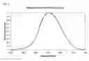 Fig. 09 - SPECTRALLY COMPENSATING A LIGHT SENSOR