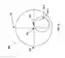 Fig. 21 - Multiple layer multifocal composite lens