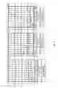 Fig. 12 - Multifocal lens having a progressive optical power region and a discontinuity