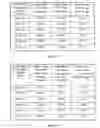 Fig. 13 - Multifocal lens having a progressive optical power region and a discontinuity