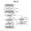 Fig. 16 - DOCUMENT MANAGEMENT SYSTEM AND METHOD FOR CONTROLLING THE SAME