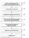 Fig. 01 - Method and system for reducing materials usage associated with document printing