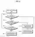 Fig. 06 - Image forming apparatus and method of controlling fax thereof