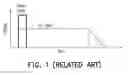 Fig. 02 - Phase change memory and operation method of the same