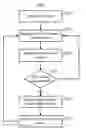 Fig. 01 - Selective memory cell program and erase