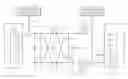 Fig. 01 - SEMICONDUCTOR MEMORY DEVICE HAVING DEVICE FOR CONTROLLING BIT LINE LOADING AND IMPROVING SENSING EFFICIENCY OF BIT LINE SENSE AMPLIFIER