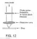 Fig. 07 - Multilevel data structure