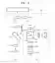 Fig. 03 - Optical pickup device