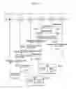 Fig. 02 - METHOD OF FLUSHING FILTERING DATABASE IN ETHERNET RING NETWORK