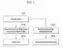 Fig. 03 - METHOD OF FLUSHING FILTERING DATABASE IN ETHERNET RING NETWORK