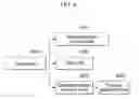 Fig. 07 - METHOD OF FLUSHING FILTERING DATABASE IN ETHERNET RING NETWORK