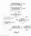 Fig. 05 - AUTO ADAPTIVE QUALITY OF SERVICE ARCHITECTURE AND ASSOCIATED METHOD OF PROVISIONING CUSTOMER PREMISES TRAFFIC