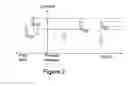 Fig. 03 - METHOD FOR IMPLEMENTING WIRELESS TELECOMMUNICATION NETWORKS