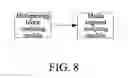 Fig. 07 - Method and device for analyzing data